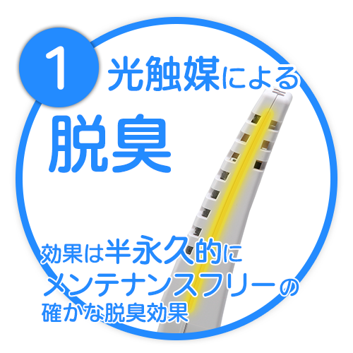 二酸化チタンが靴のニオイを分解