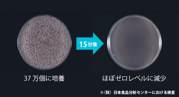 紫外線による99.9%除菌
